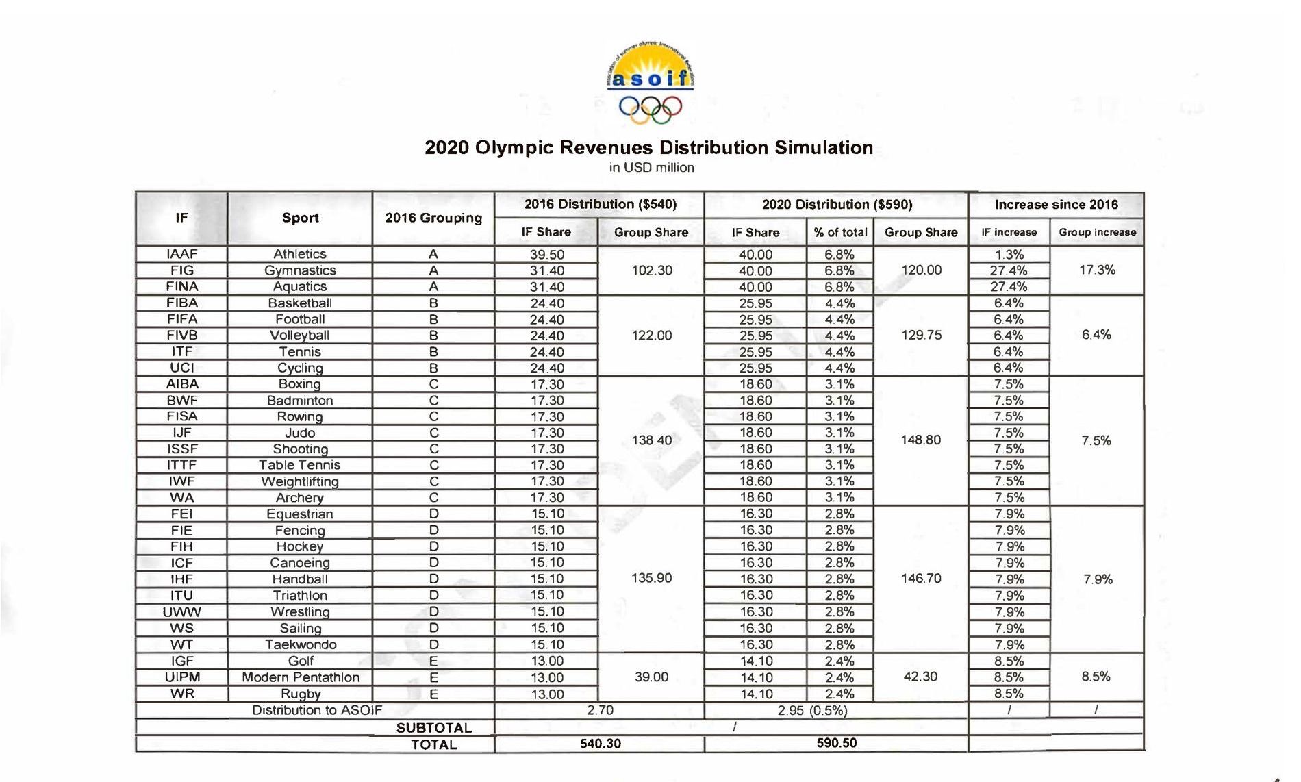 IOC directors earn more money than Olympic champions – and more than ...